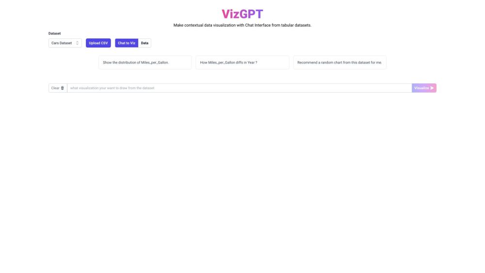 vizGPT Website screenshot