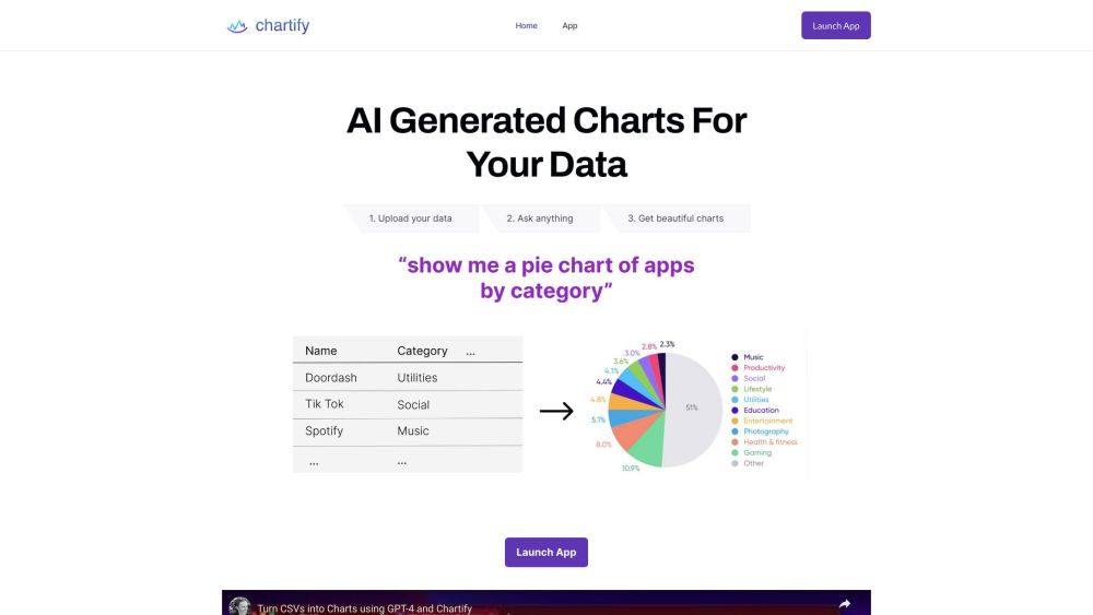 Chartify Website screenshot