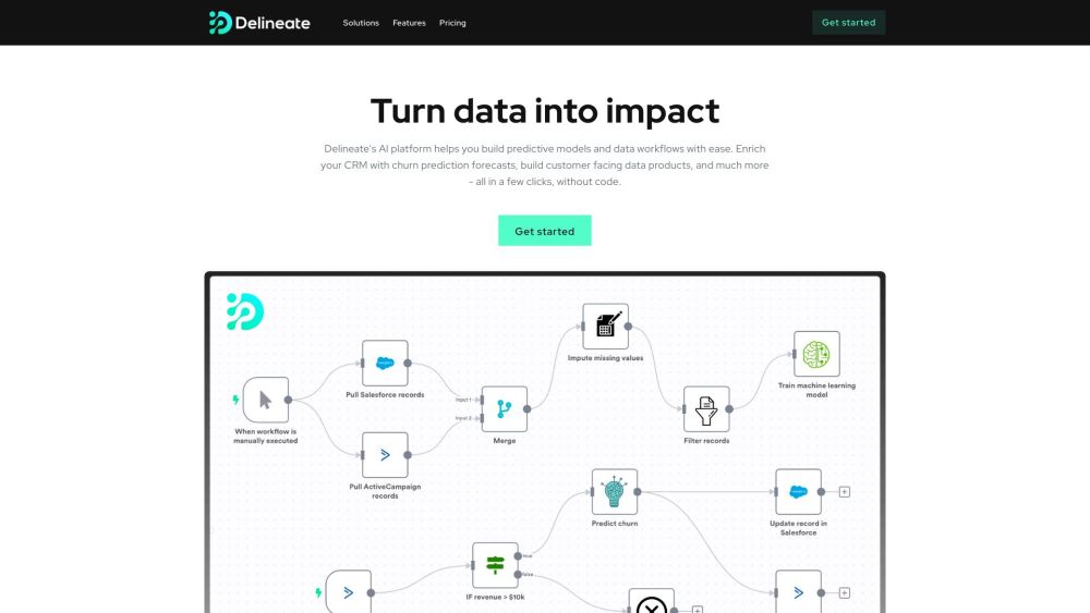 Delineate - Predictive AI for Revenue Teams Website screenshot