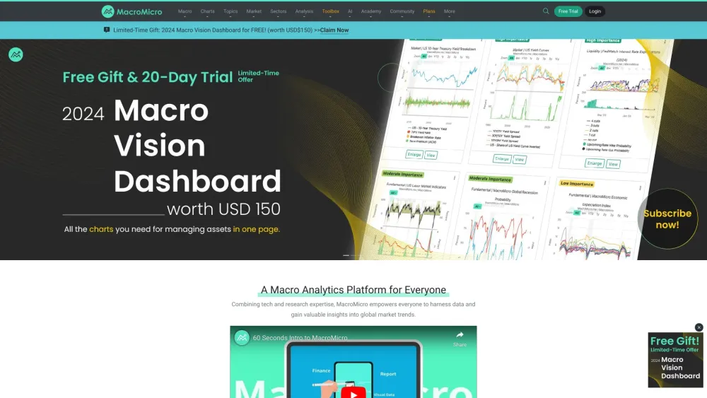 MacroMicro Website screenshot