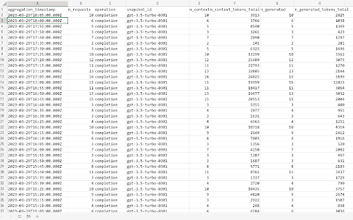 OpenAI API Usage Exporter - Chrome Extension