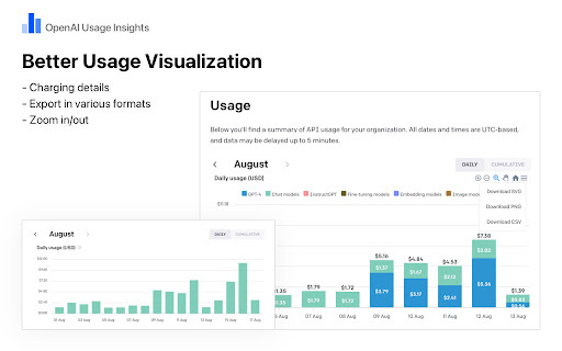 OpenAI Usage Insights - Chrome Extension