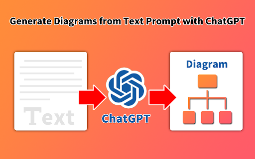 GPT Diagrams Generator - Chrome Extension