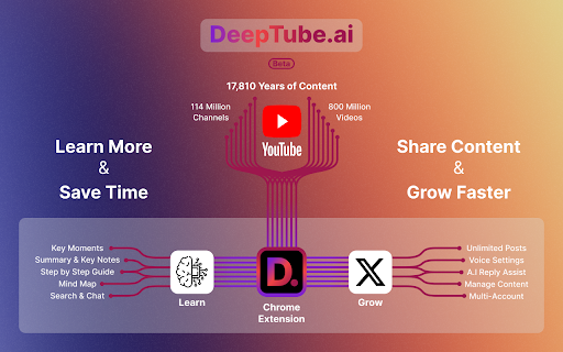 DeepTube AI - Chrome Extension