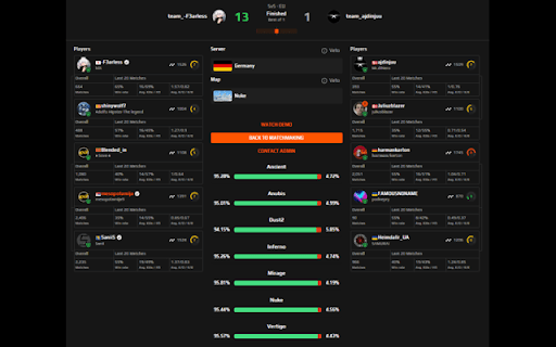 FACEIT CS2 Predictor - Chrome Extension