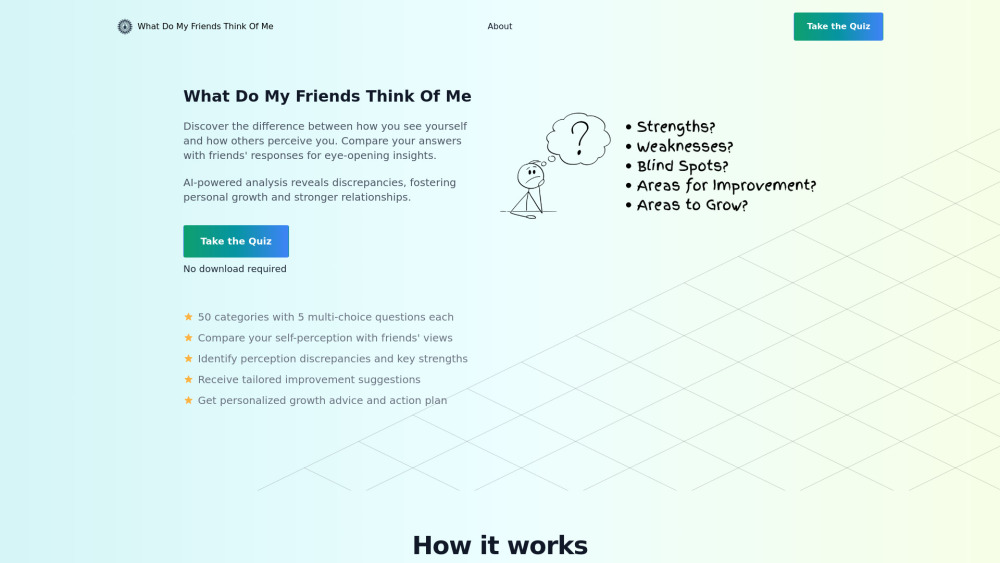 What Do My Friends Think Of Me Website screenshot