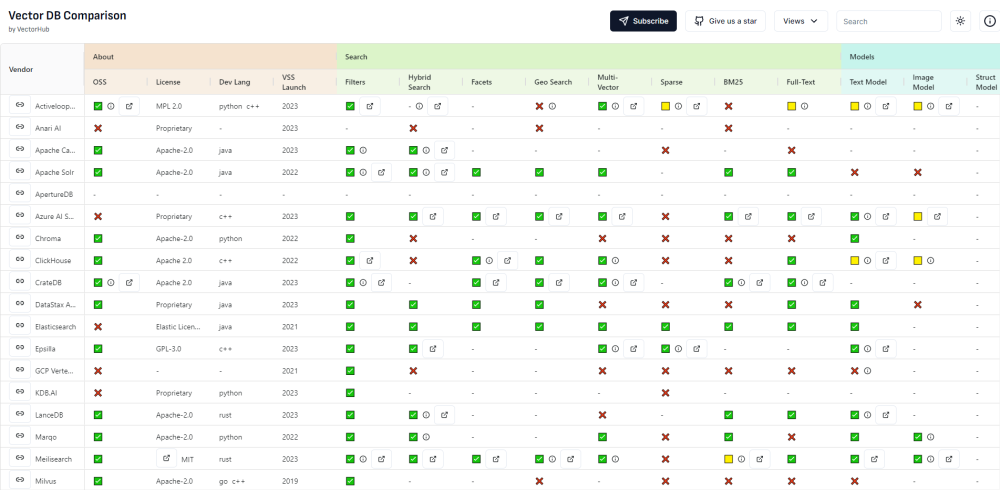 Vector DB Comparison Website screenshot